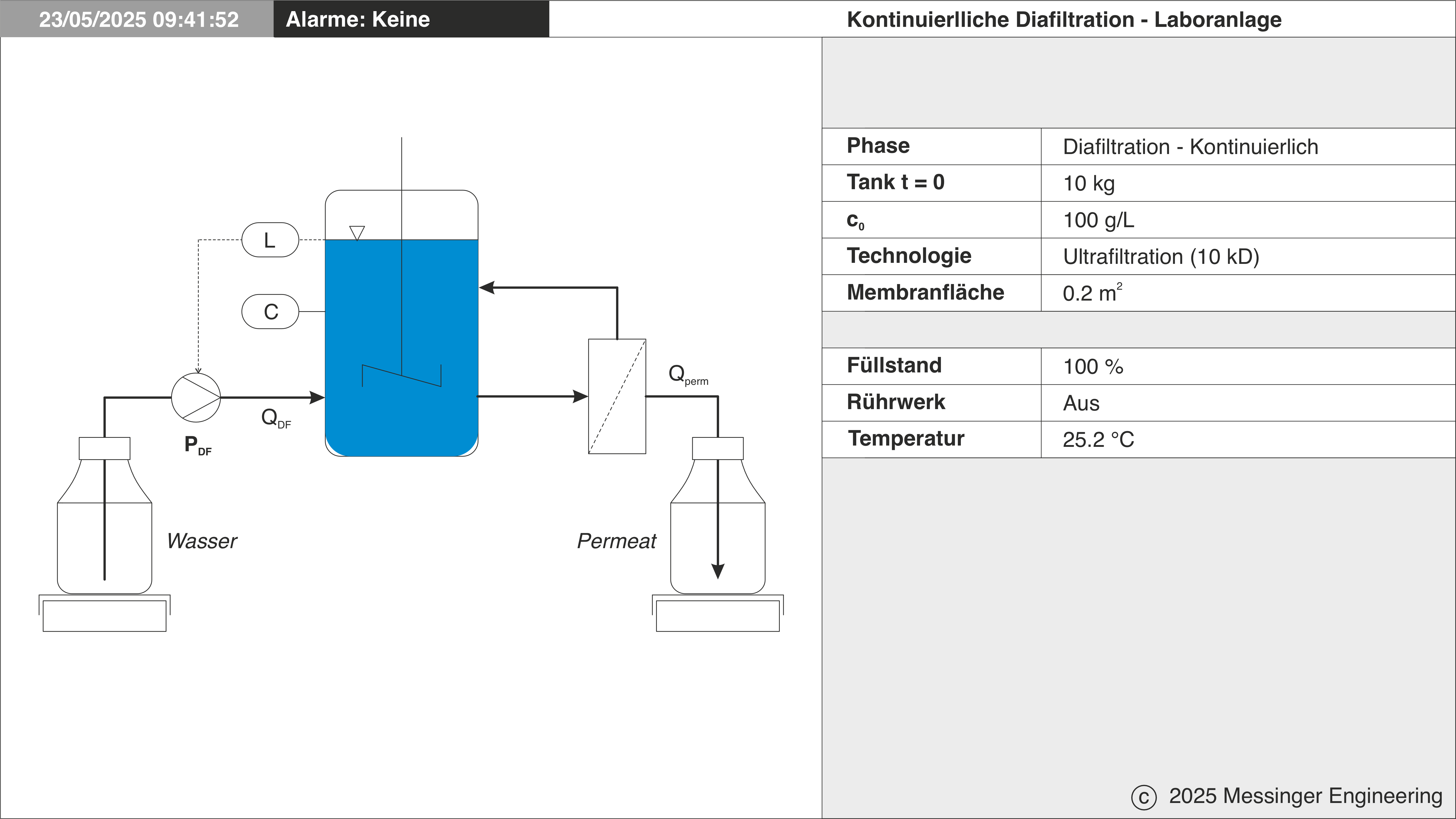 Software Diafiltration