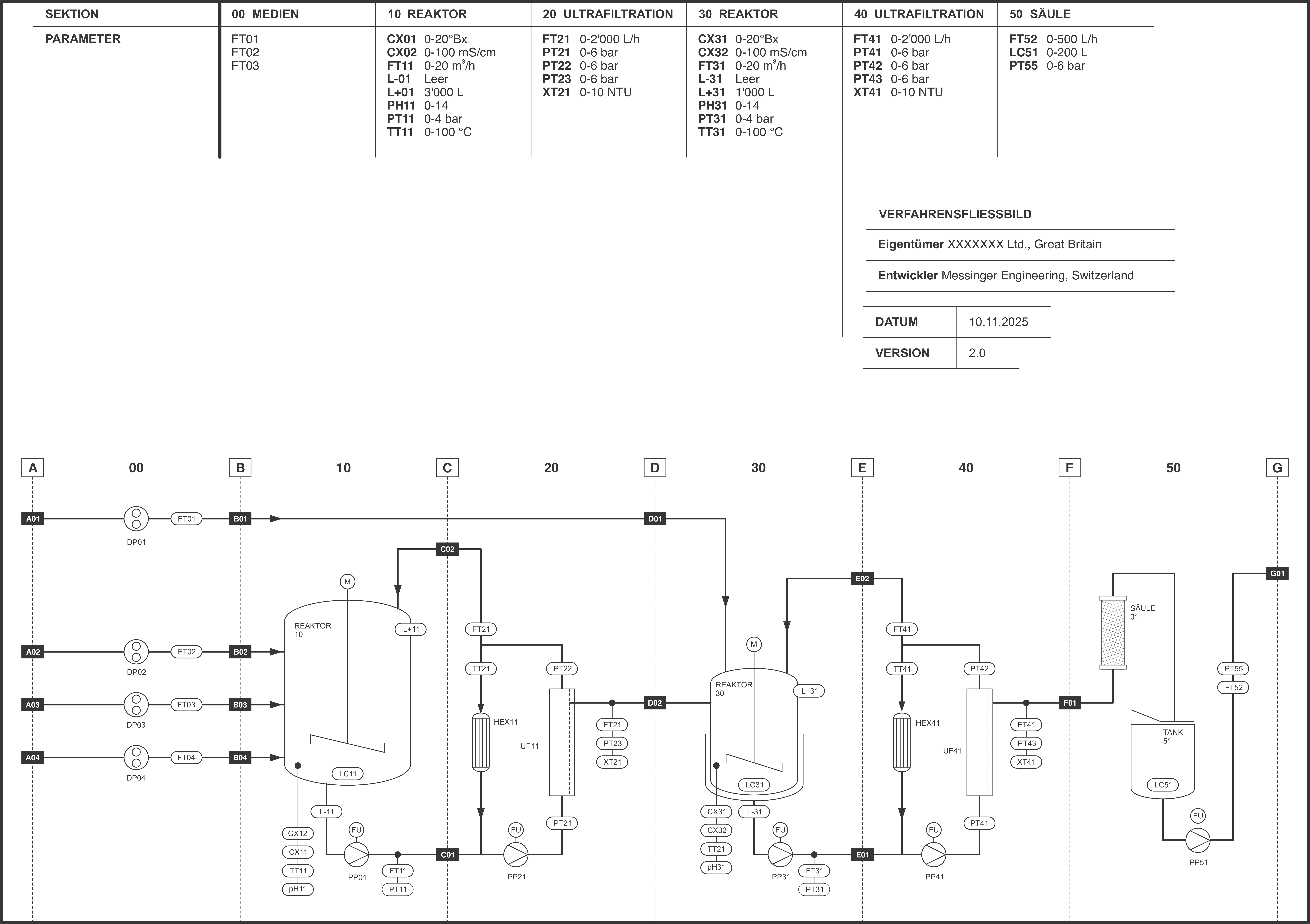Verfahrensfliessbild