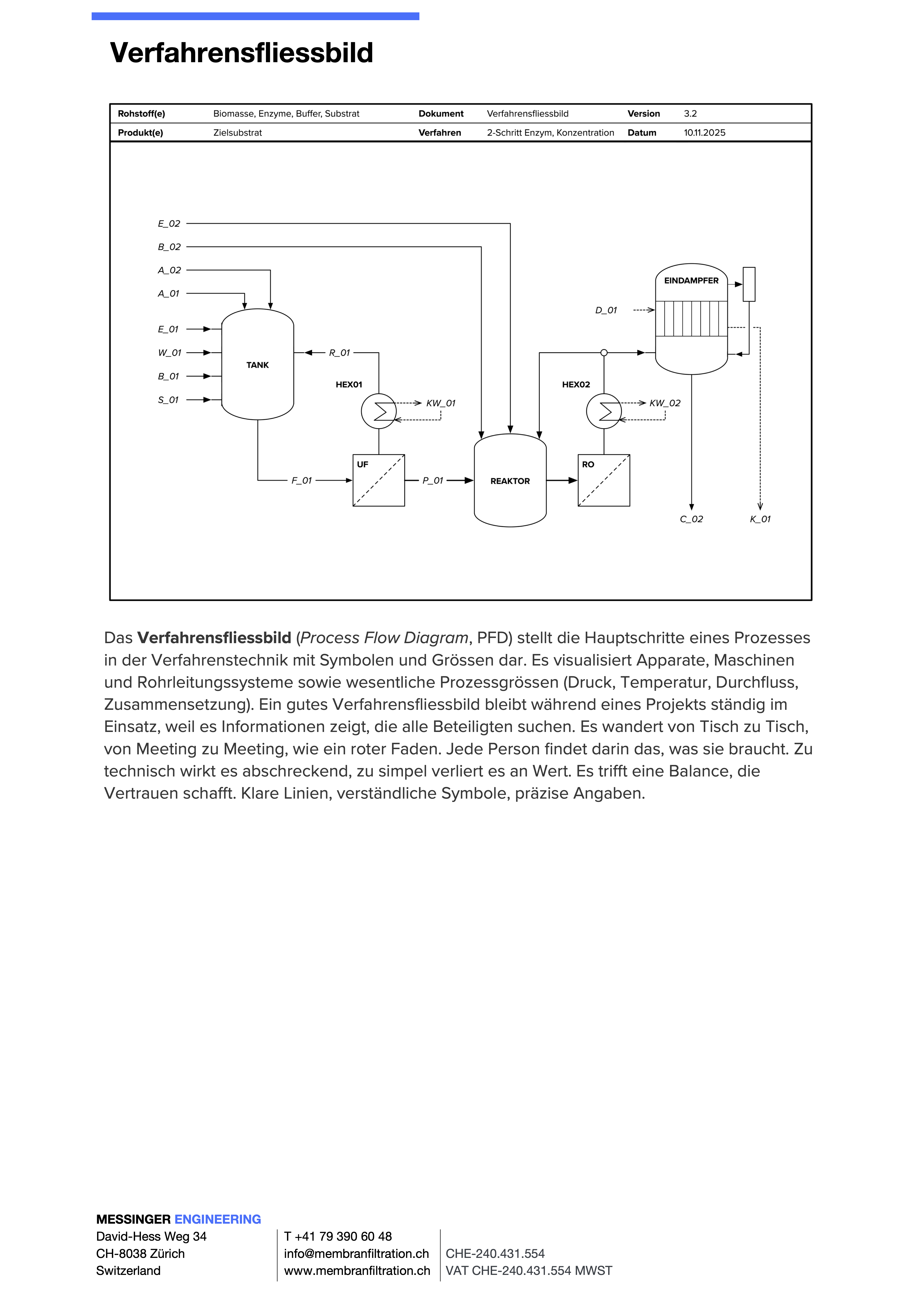Verfahrensfliessbild